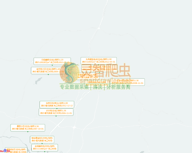 鄂尔多斯住宅小区、房产标签信息图