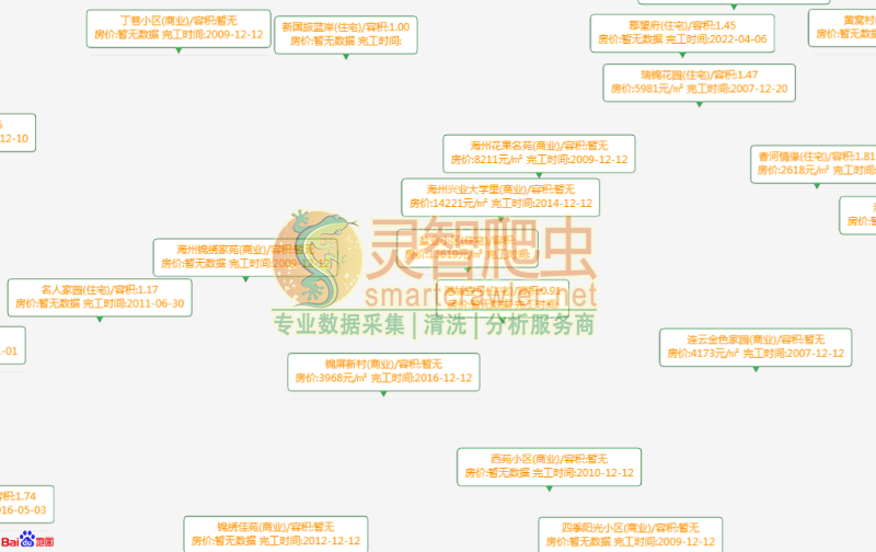 连云港住宅小区、房产标签信息图