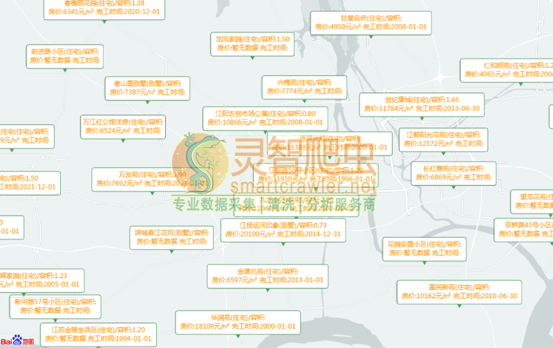 扬州住宅小区、房产标签信息图