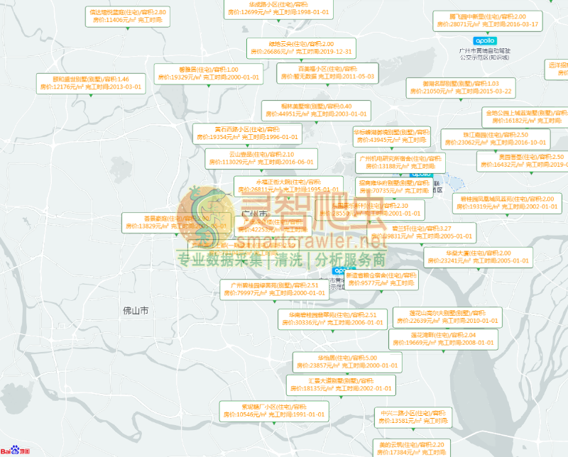 广州住宅小区、房产标签信息图