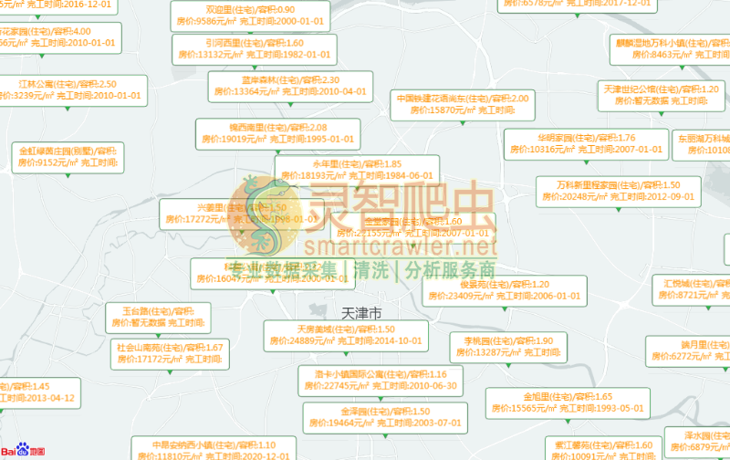 天津住宅小区、房产标签信息图