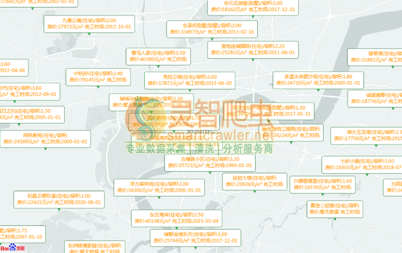 杭州住宅小区、房产标签信息图